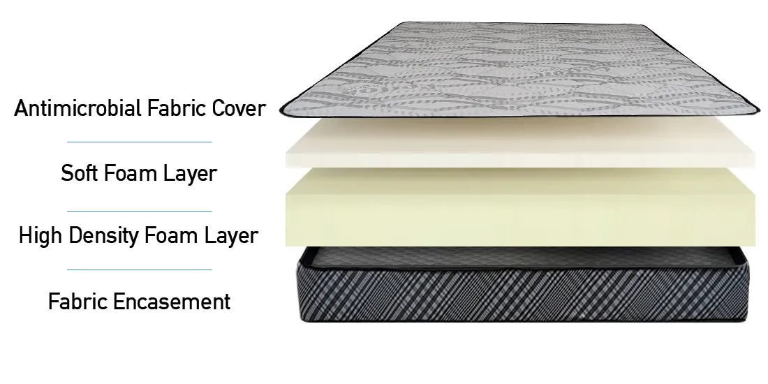 10” Firm Pillow Top Foam Mattress