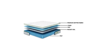 11” Pocket Coil Euro Top Mattress
